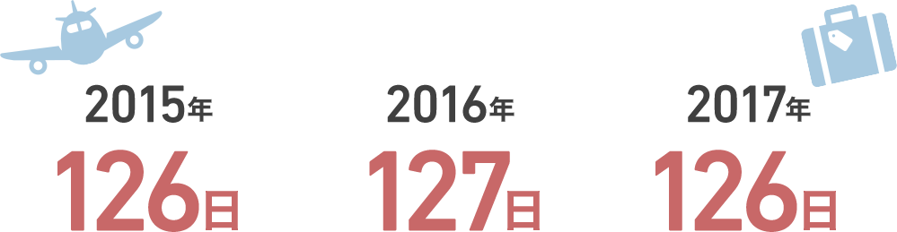 年間休日