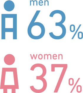 男女比