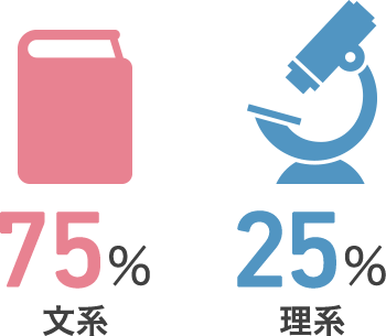 出身校