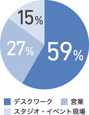 現在の業務内容