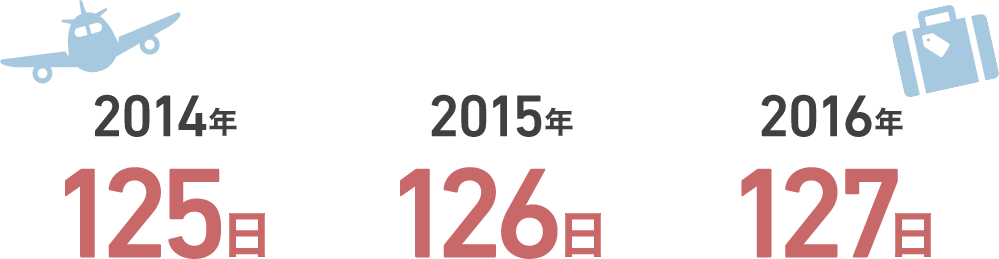 年間休日