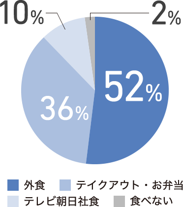 主なランチ