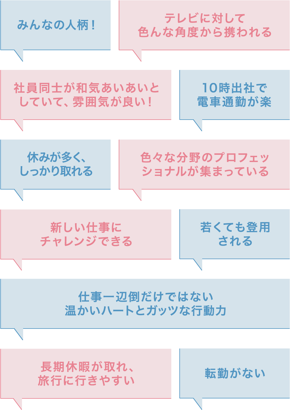 テレビ朝日サービスの良いところ!