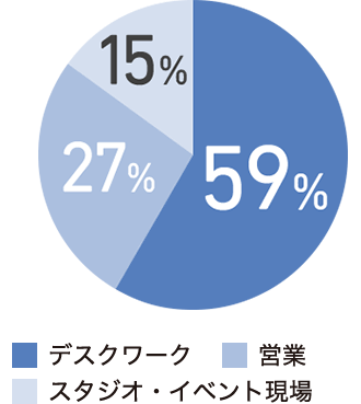 現在の業務内容
