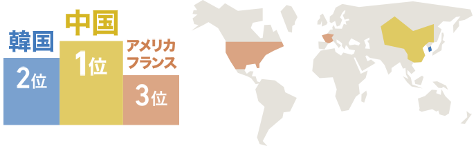 海外出張ランキング