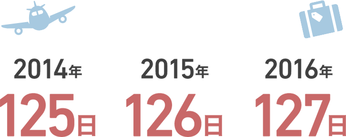年間休日