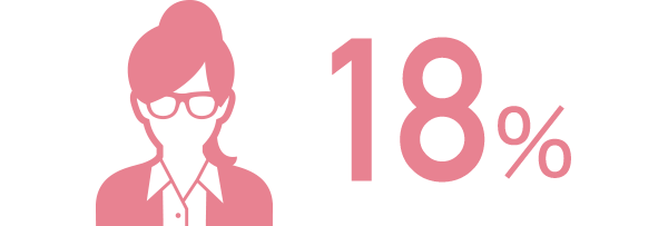 女性管理職
