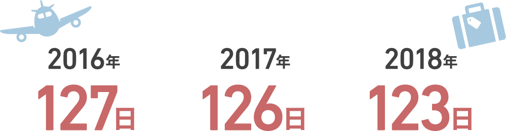 年間休日