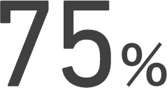 5連休以上取得率