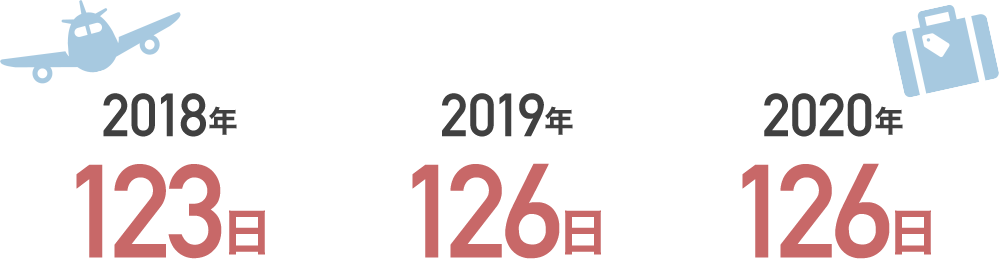 年間休日